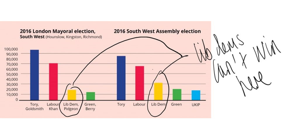 Labour for South West London